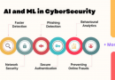 Enhancing CyberSecurity with AI and ML